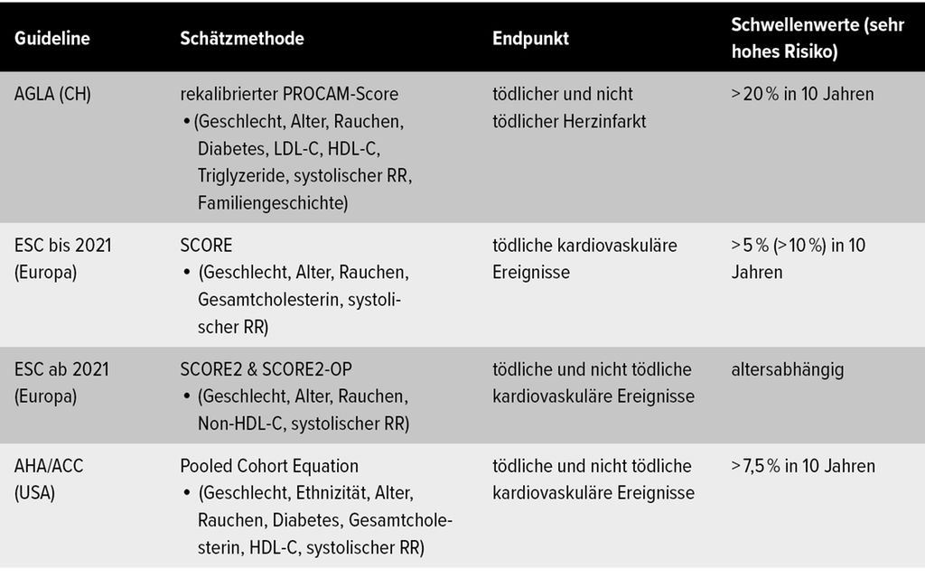 Procam Score Ab Wann Statin www.universimed.com